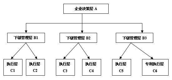 创新型企业知识管理评价指标体系的构建