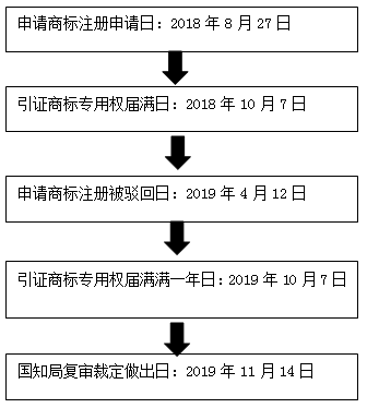 斯人”已不在，“余音”尚绕梁————关于《商标法》第五十条的实践与思考 