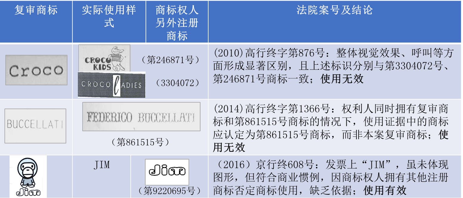 解密“撤三”案件中“变形使用”的认定规则- 集佳知识产权官网