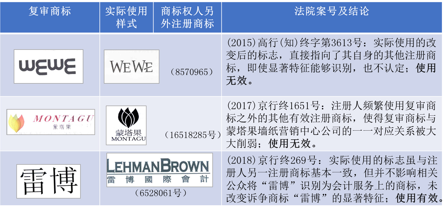 解密“撤三”案件中“变形使用”的认定规则- 集佳知识产权官网